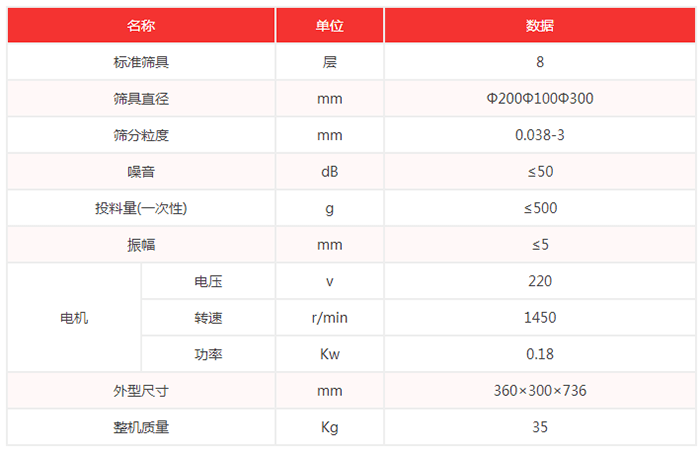 超聲波試驗(yàn)篩機(jī)技術(shù)參數(shù)：篩具直徑：200，100，300mm噪音小于等于50dB