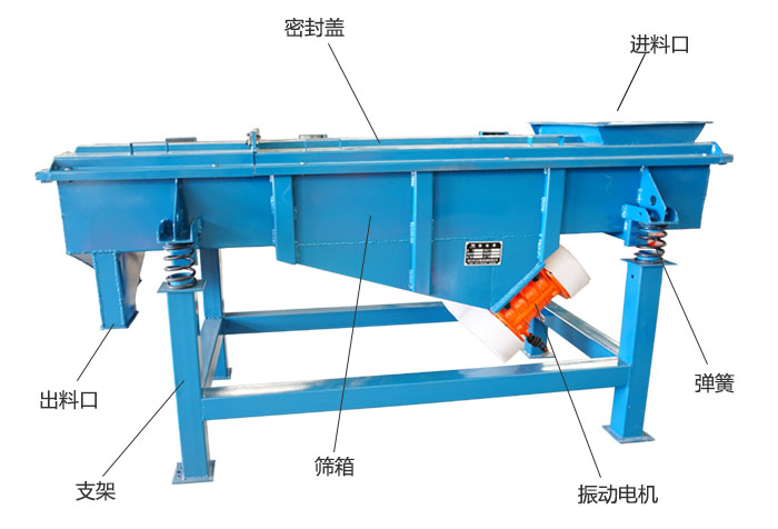 方形振動篩彈簧，振動電機，支撐架結(jié)構(gòu)展示圖