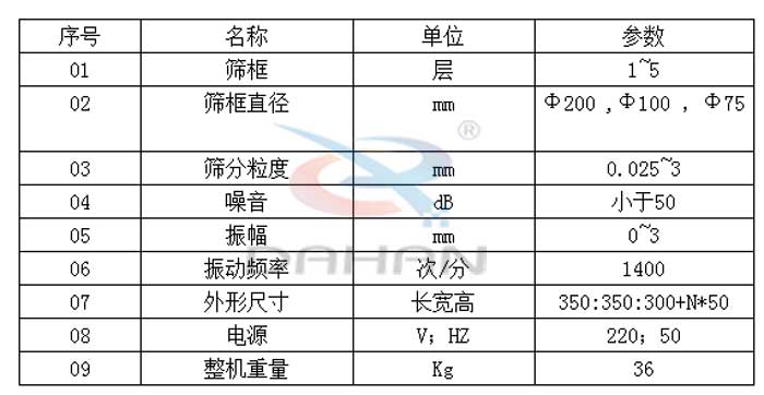 試驗(yàn)篩技術(shù)參數(shù)：篩框直徑：200，100，75mm篩框：1-5層振動(dòng)頻率：1400次/分